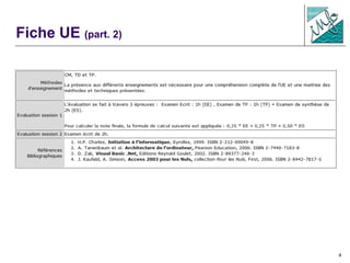 4
Fiche UE (part. 2)
 