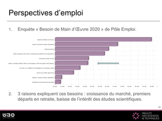 19
1. Enquète « Besoin de Main d’Œuvre 2020 » de Pôle Emploi.
2. 3 raisons expliquent ces besoins : croissance du marché, premiers
départs en retraite, baisse de l’intérêt des études scientifiques.
Perspectives d’emploi
19
 