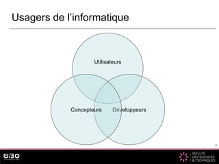 4
Usagers de l’informatique
4
Utilisateurs
Développeurs
Concepteurs
 