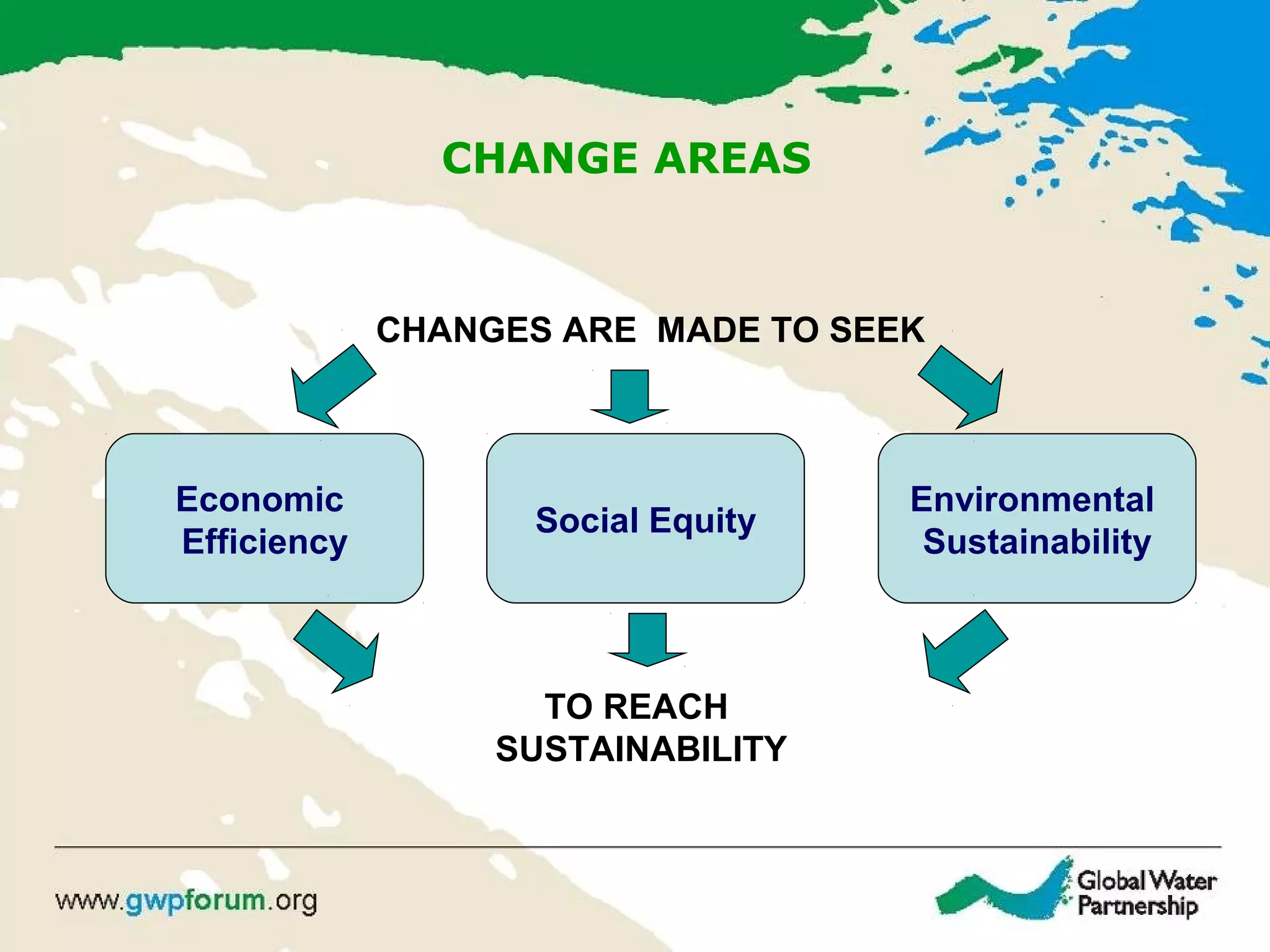 CHANGE AREAS
Environmental
Sustainability
Economic
Efficiency
Social Equity
CHANGES ARE MADE TO SEEK
TO REACH
SUSTAINABILITY
 