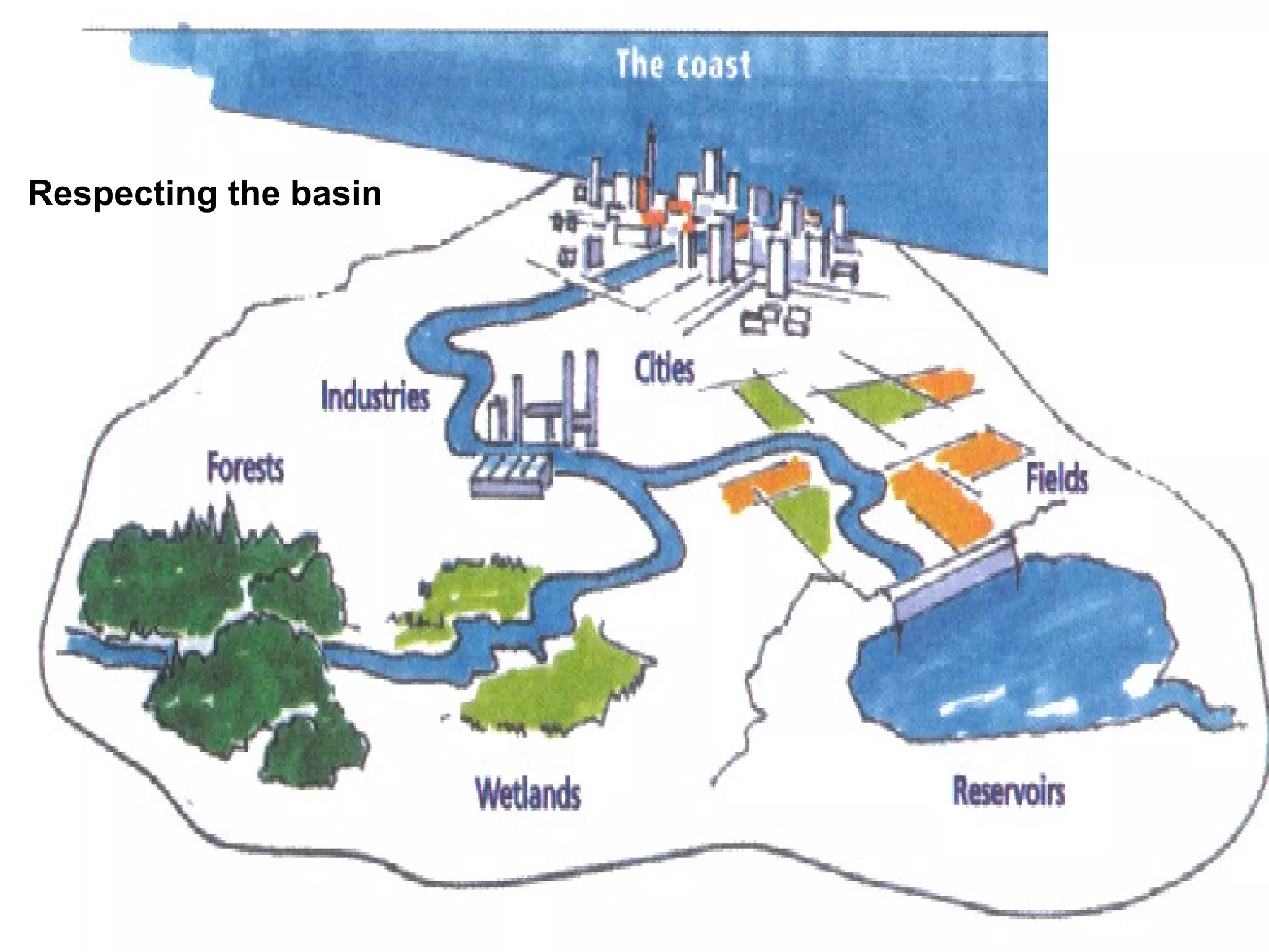 Respecting the basin
 