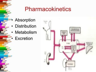 Pharmacokinetics
• Absorption
• Distribution
• Metabolism
• Excretion
 