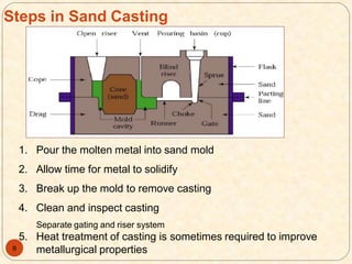 1 introduction of casting | PDF