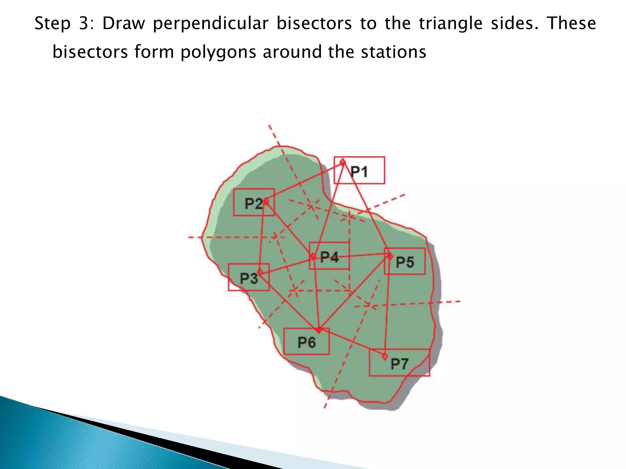 Step 3: Draw perpendicular bisectors to the triangle sides. These
bisectors form polygons around the stations
 