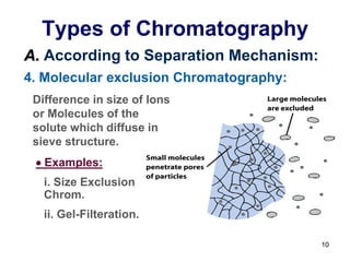 1=Introduction,_Principles,_ans_Classification_of_Chromatographic.pdf