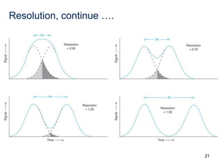 1=Introduction,_Principles,_ans_Classification_of_Chromatographic.pdf