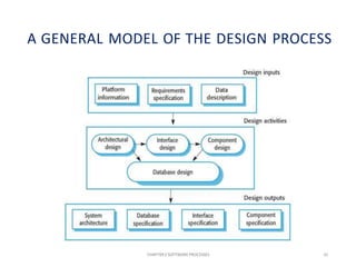 1_Introduction & Process & Development Life Cycle.pdf