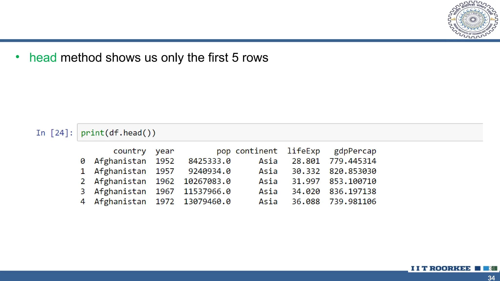 34 34 • head method shows us only the first 5 rows 34 
