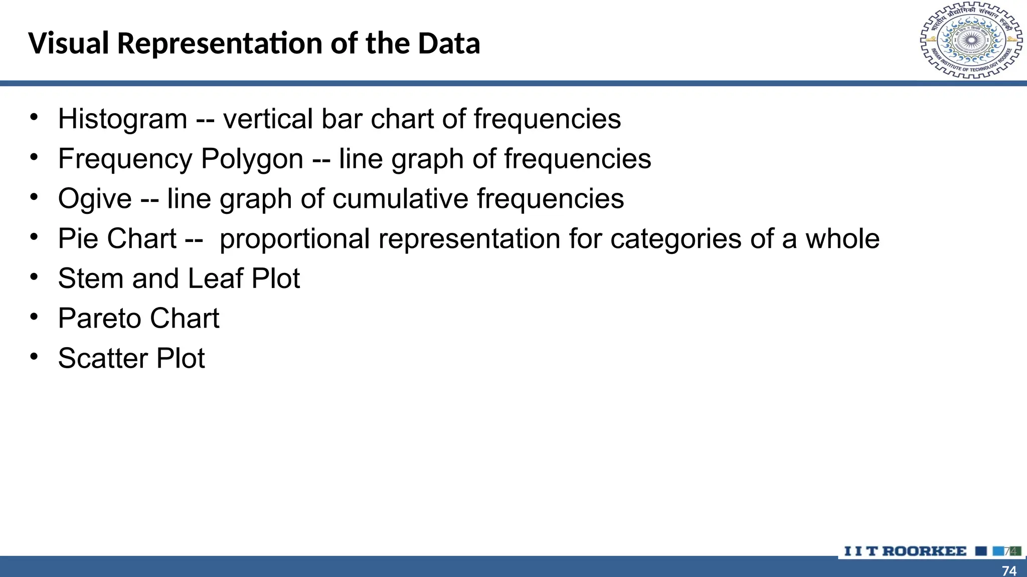 74 74 Visual Representation of the Data • Histogram -- vertical bar chart of frequencies • Frequency Polygon -- line graph of frequencies • Ogive -- line graph of cumulative frequencies • Pie Chart -- proportional representation for categories of a whole • Stem and Leaf Plot • Pareto Chart • Scatter Plot 74 