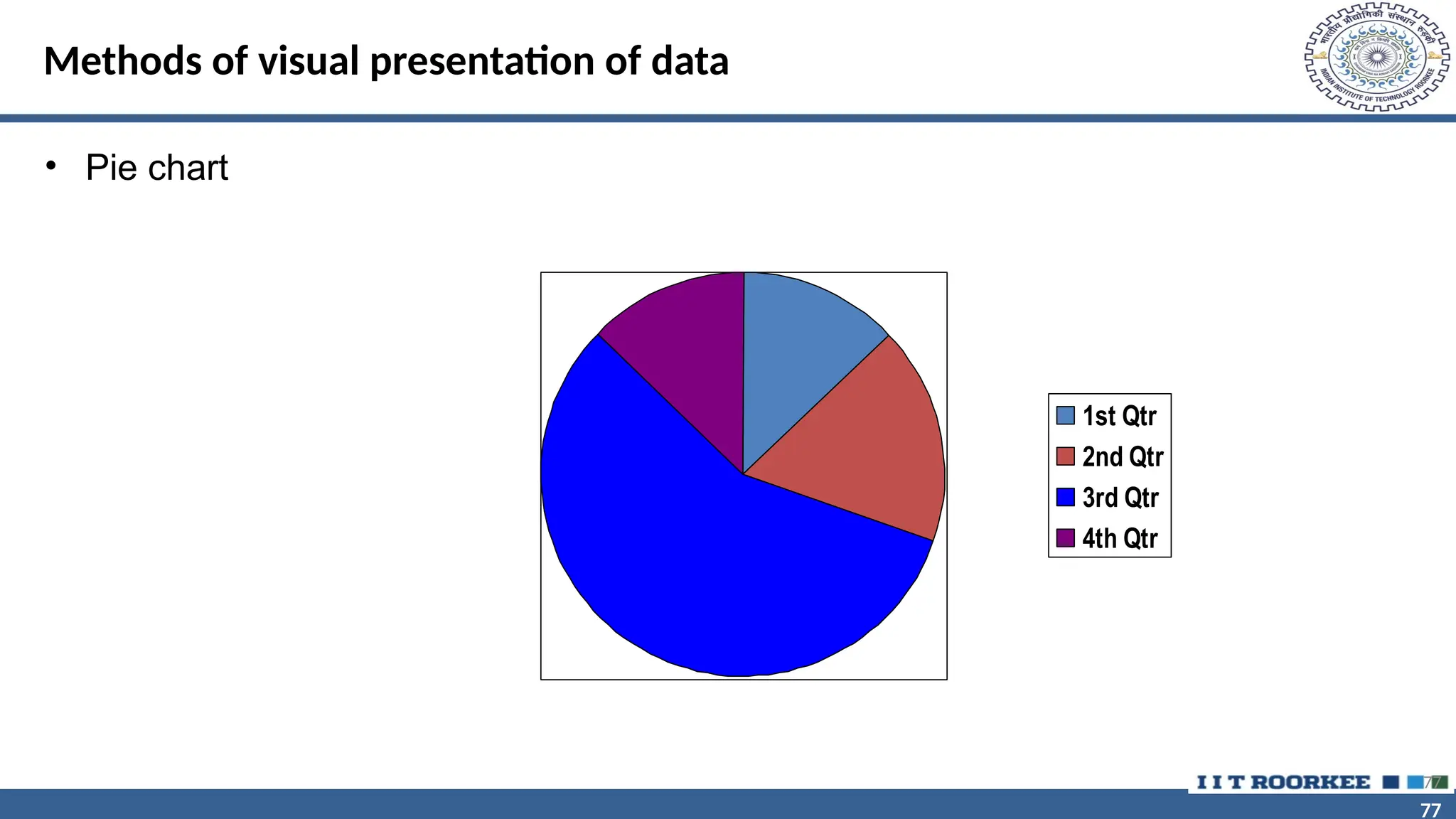 77 77 Methods of visual presentation of data • Pie chart 77 1st Qtr 2nd Qtr 3rd Qtr 4th Qtr 