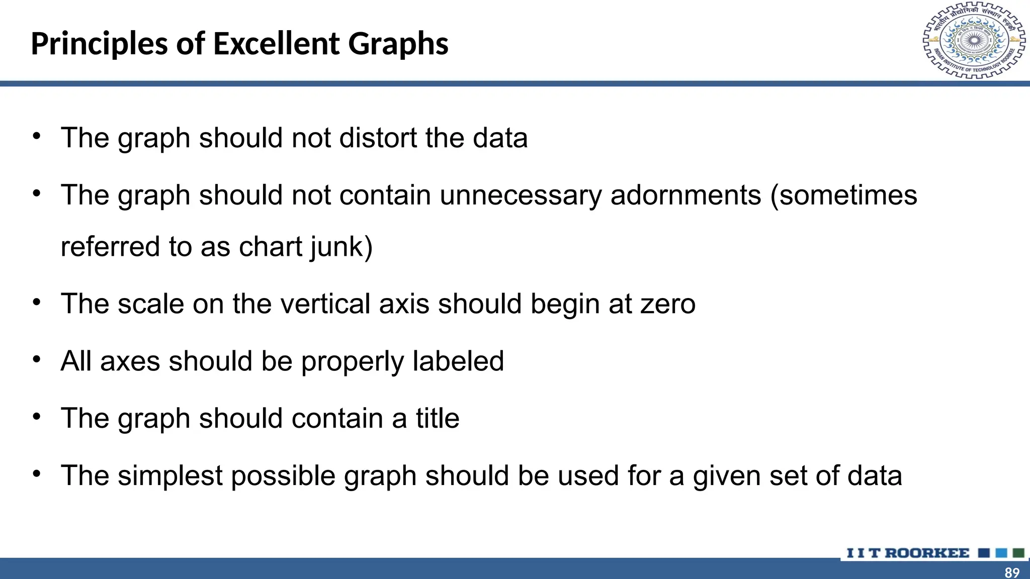 89 89 Principles of Excellent Graphs • The graph should not distort the data • The graph should not contain unnecessary adornments (sometimes referred to as chart junk) • The scale on the vertical axis should begin at zero • All axes should be properly labeled • The graph should contain a title • The simplest possible graph should be used for a given set of data 
