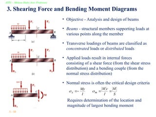 introduction to Strength of Materials Lecture | PPT