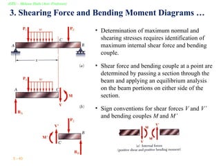 introduction to Strength of Materials Lecture | PPT