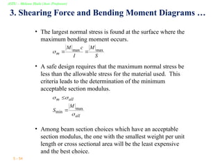 Effective Section Modulus introduction to Strength of Materials Lecture | PPT