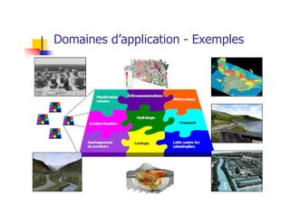Domaines d’application - Exemples
14
 