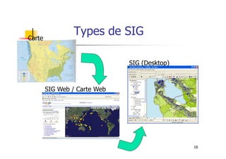 Types de SIGCarte
SIG (Desktop)
16
SIG Web / Carte Web
 