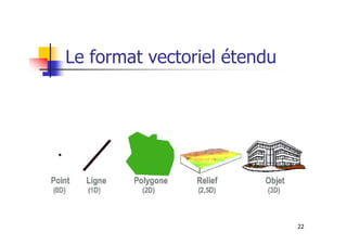 Le format vectoriel étendu
22
 