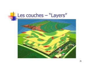 Les couches – “Layers”
26
 