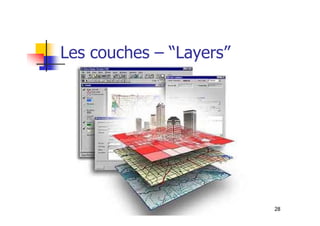 Les couches – “Layers”
28
 