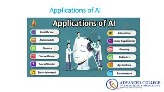 Applications of AI
 