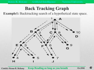 AI simple search strategies | PDF