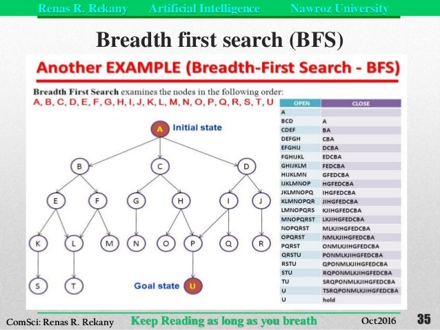 AI simple search strategies