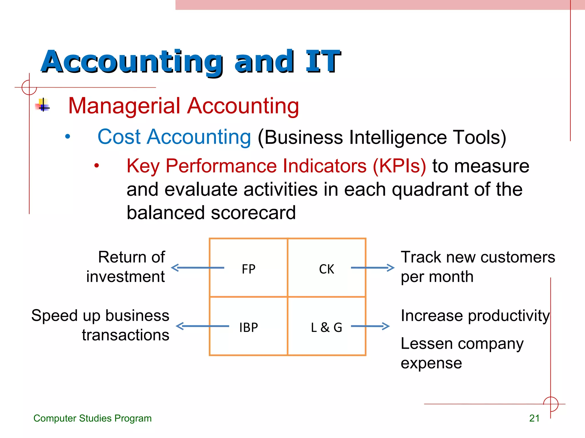 Accounting and IT Managerial Accounting Cost Accounting  ( Business Intelligence Tools)  Key Performance Indicators (KPIs)  to measure and evaluate activities in each quadrant of the balanced scorecard Computer Studies Program Return of investment Track new customers  per month Speed up business transactions Increase productivity Lessen company expense FP CK IBP L & G 