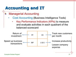 Accounting and IT Managerial Accounting Cost Accounting  ( Business Intelligence Tools)  Key Performance Indicators (KPIs)  to measure and evaluate activities in each quadrant of the balanced scorecard Computer Studies Program Return of investment Track new customers  per month Speed up business transactions Increase productivity Lessen company expense FP CK IBP L & G 