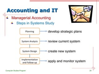 Accounting and IT Managerial Accounting Steps in Systems Study Computer Studies Program develop strategic plans review current system create new system apply and monitor system Planning System Analysis System Design Implementation and Follow-up 