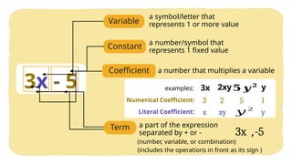 1 Introduction to Algebra Algebraic Expressions, Constants, and ...