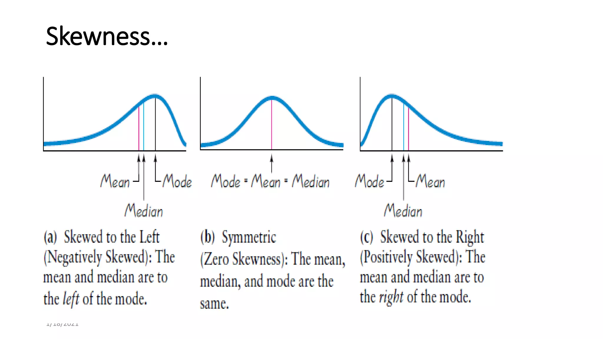 Skewness…
1/18/2021
 