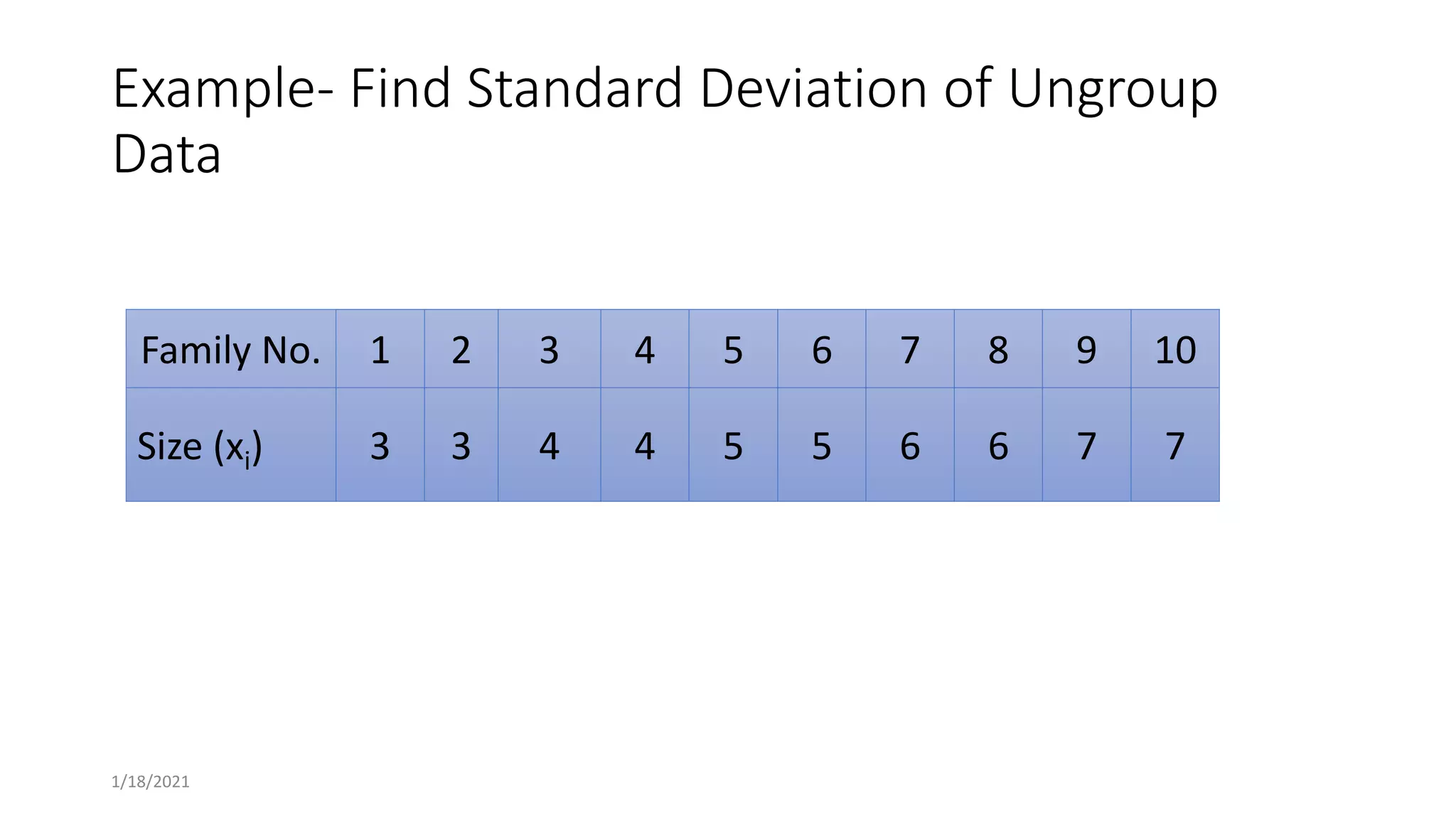 Example- Find Standard Deviation of Ungroup
Data
Family No. 1 2 3 4 5 6 7 8 9 10
Size (xi) 3 3 4 4 5 5 6 6 7 7
1/18/2021
 