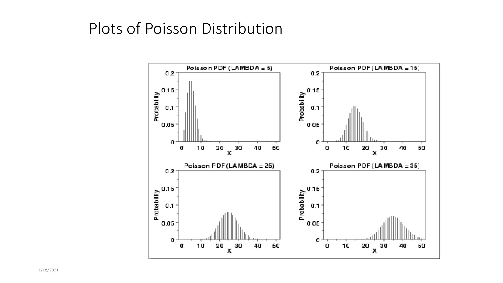 1/18/2021
Plots of Poisson Distribution
 