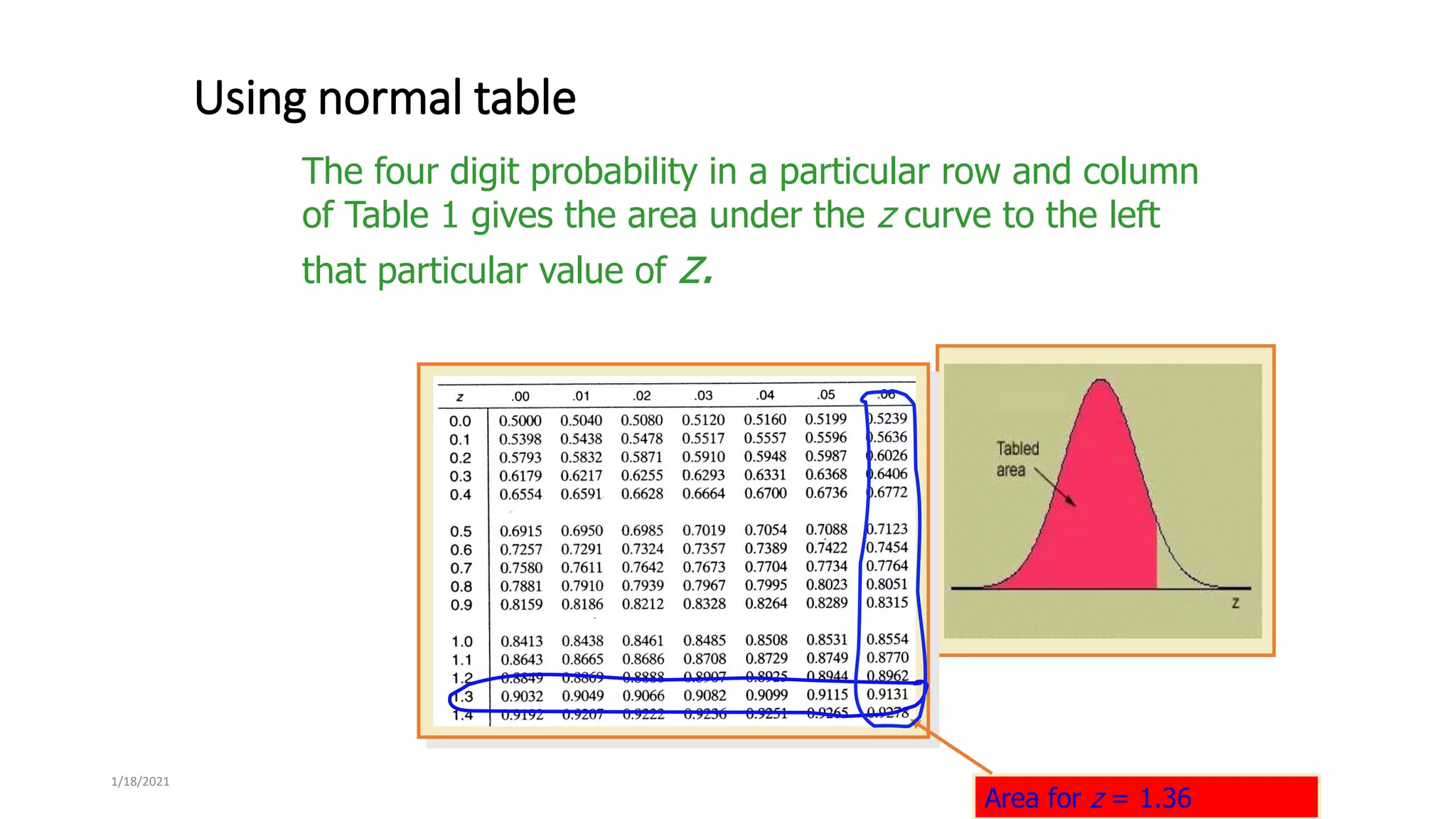 1/18/2021
Using normal table
The four digit probability in a particular row and column
of Table 1 gives the area under the z curve to the left
that particular value of z.
Area for z = 1.36
 