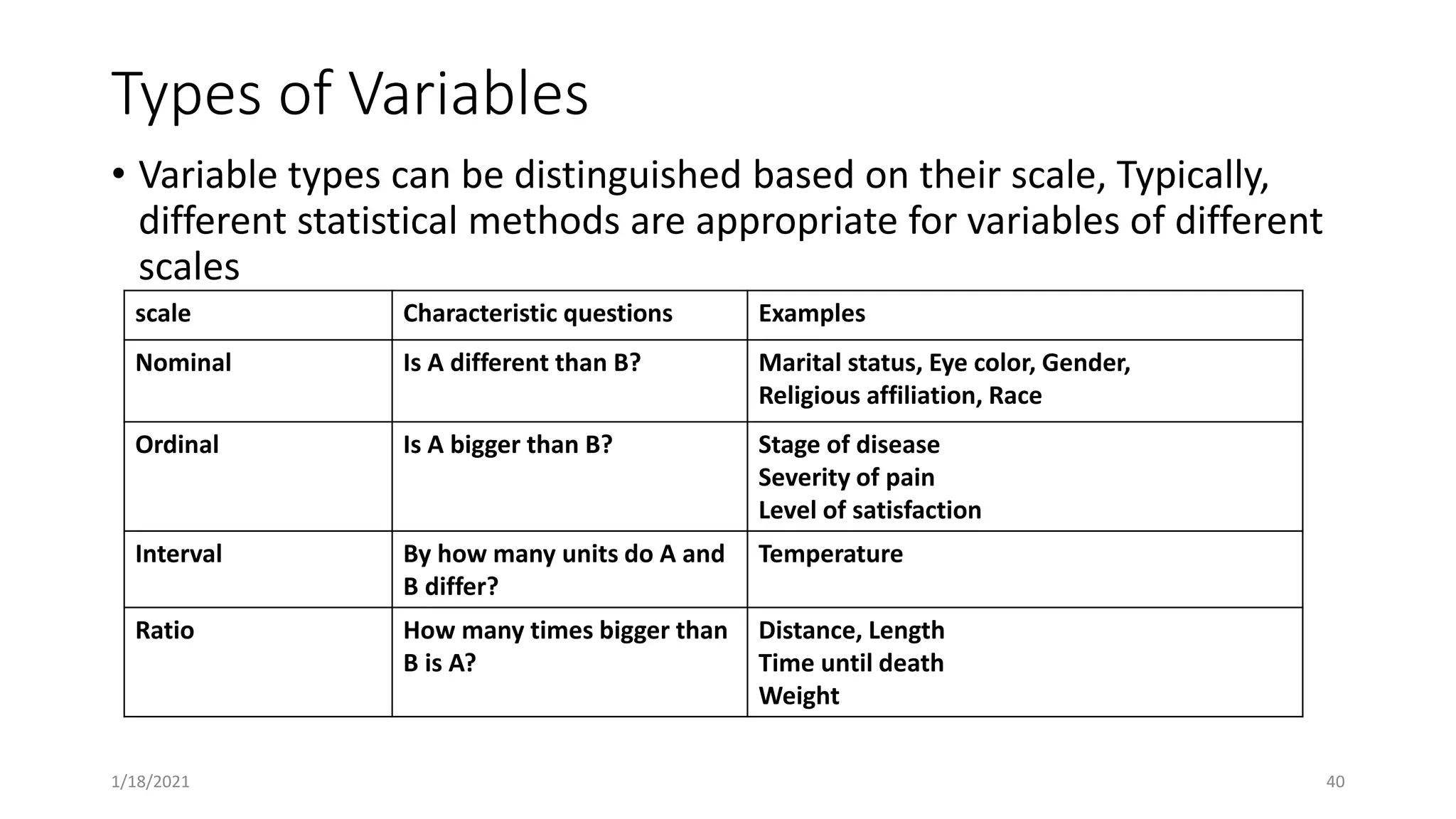 Types of Variables
• Variable types can be distinguished based on their scale, Typically,
different statistical methods are appropriate for variables of different
scales
scale Characteristic questions Examples
Nominal Is A different than B? Marital status, Eye color, Gender,
Religious affiliation, Race
Ordinal Is A bigger than B? Stage of disease
Severity of pain
Level of satisfaction
Interval By how many units do A and
B differ?
Temperature
Ratio How many times bigger than
B is A?
Distance, Length
Time until death
Weight
40
1/18/2021
 