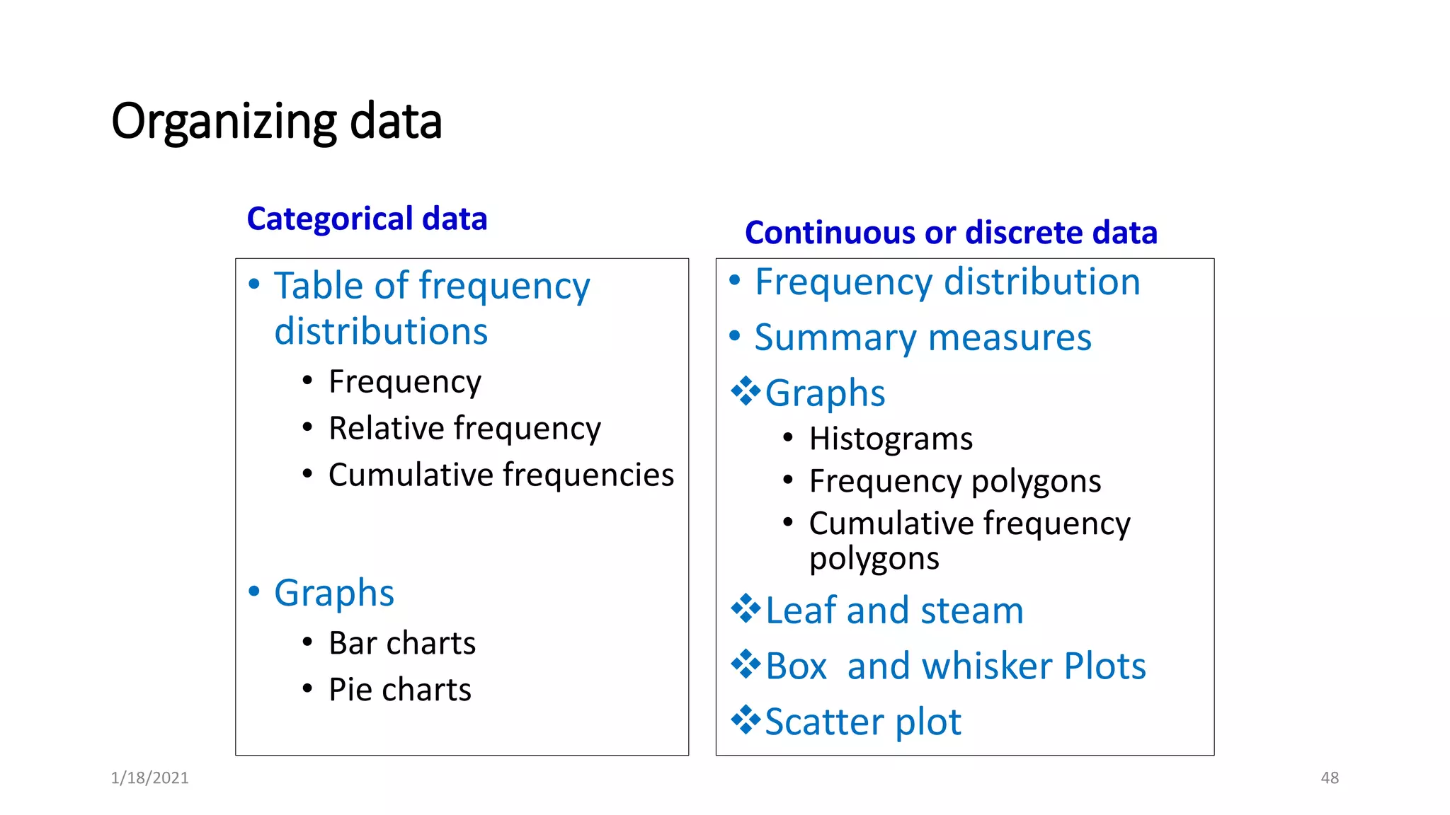 Organizing data
Categorical data
• Table of frequency
distributions
• Frequency
• Relative frequency
• Cumulative frequencies
• Graphs
• Bar charts
• Pie charts
Continuous or discrete data
• Frequency distribution
• Summary measures
Graphs
• Histograms
• Frequency polygons
• Cumulative frequency
polygons
Leaf and steam
Box and whisker Plots
Scatter plot
48
1/18/2021
 