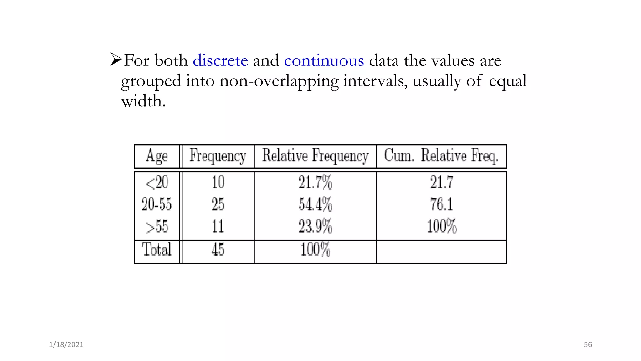 For both discrete and continuous data the values are
grouped into non-overlapping intervals, usually of equal
width.
56
1/18/2021
 