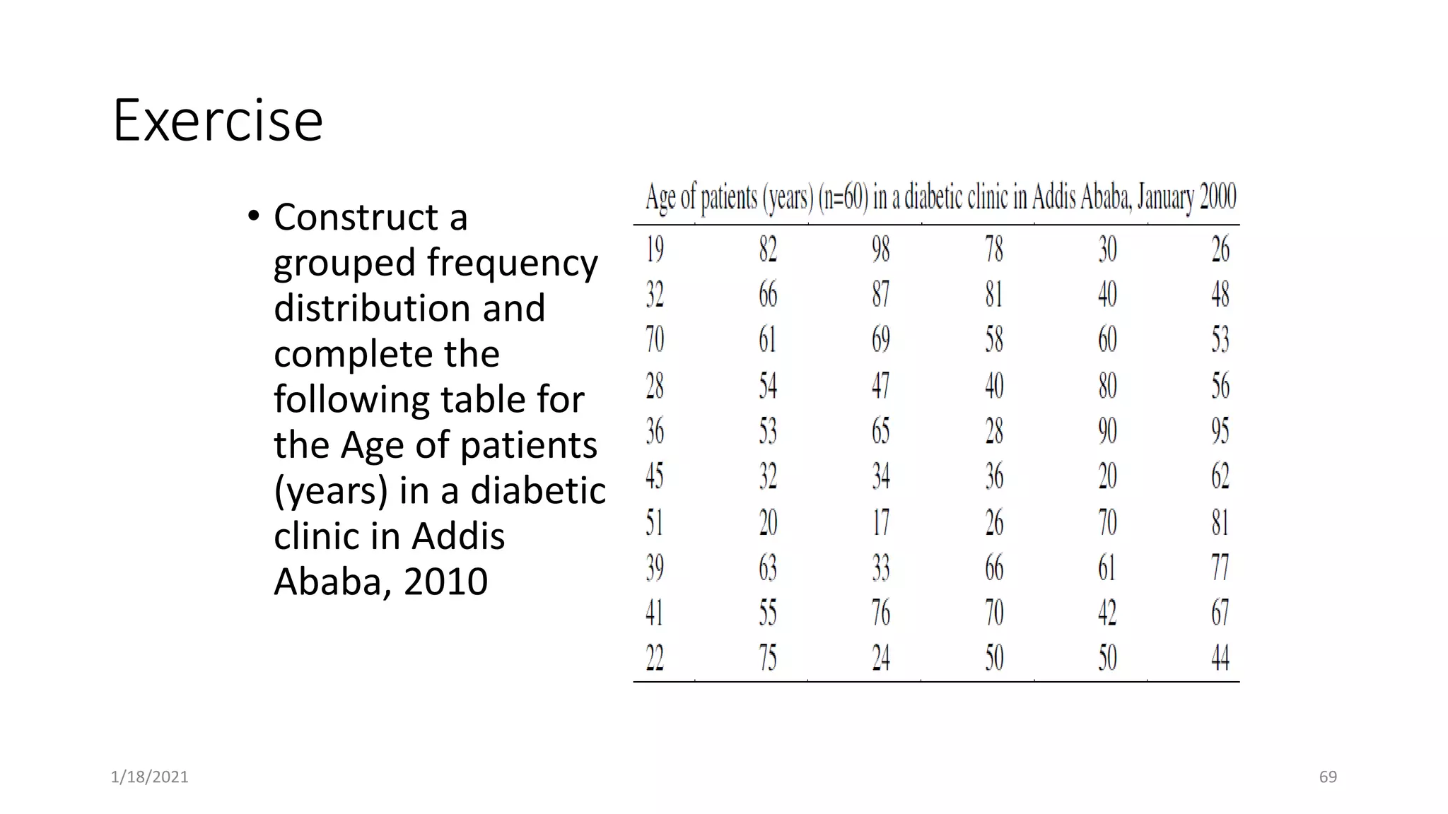 Exercise
• Construct a
grouped frequency
distribution and
complete the
following table for
the Age of patients
(years) in a diabetic
clinic in Addis
Ababa, 2010
1/18/2021 69
 