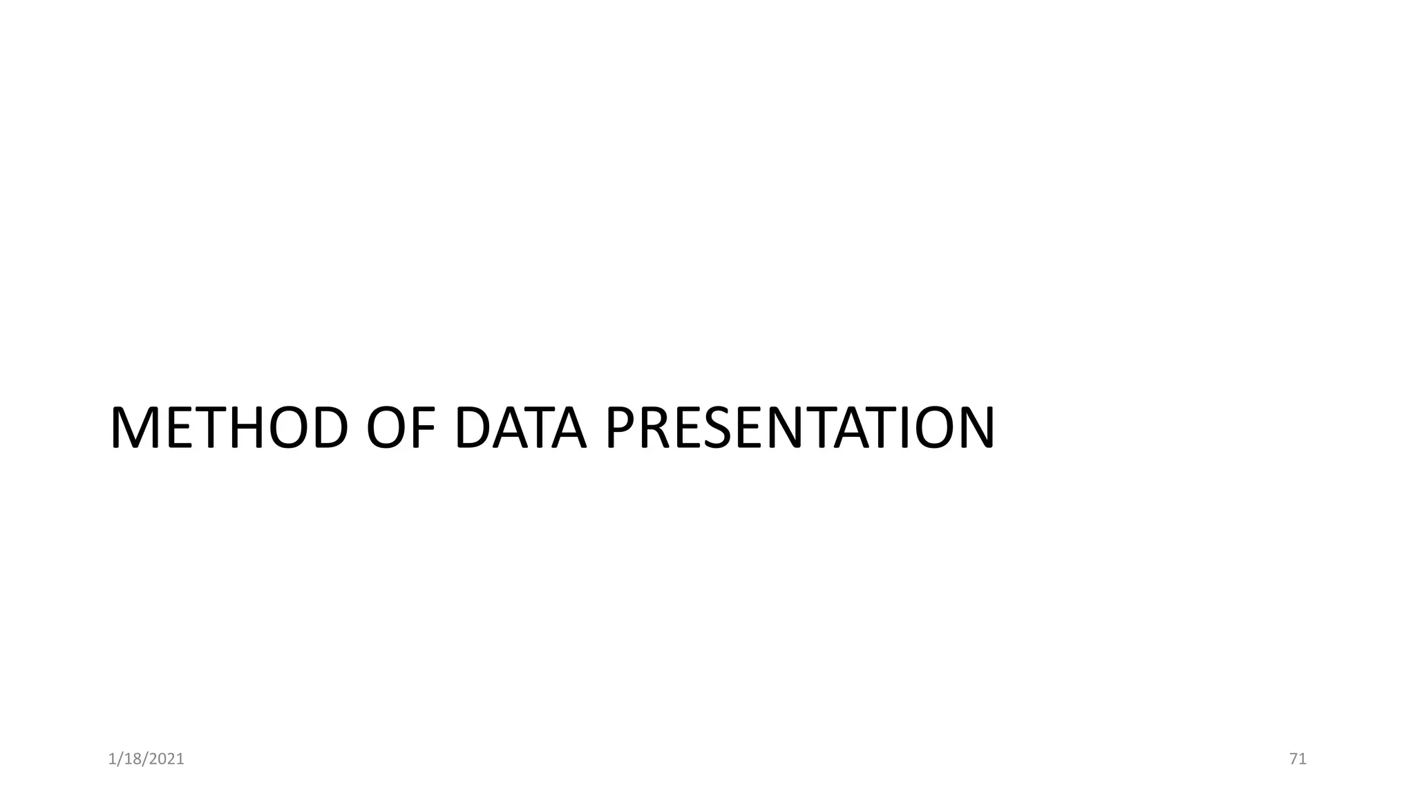 METHOD OF DATA PRESENTATION
1/18/2021 71
 