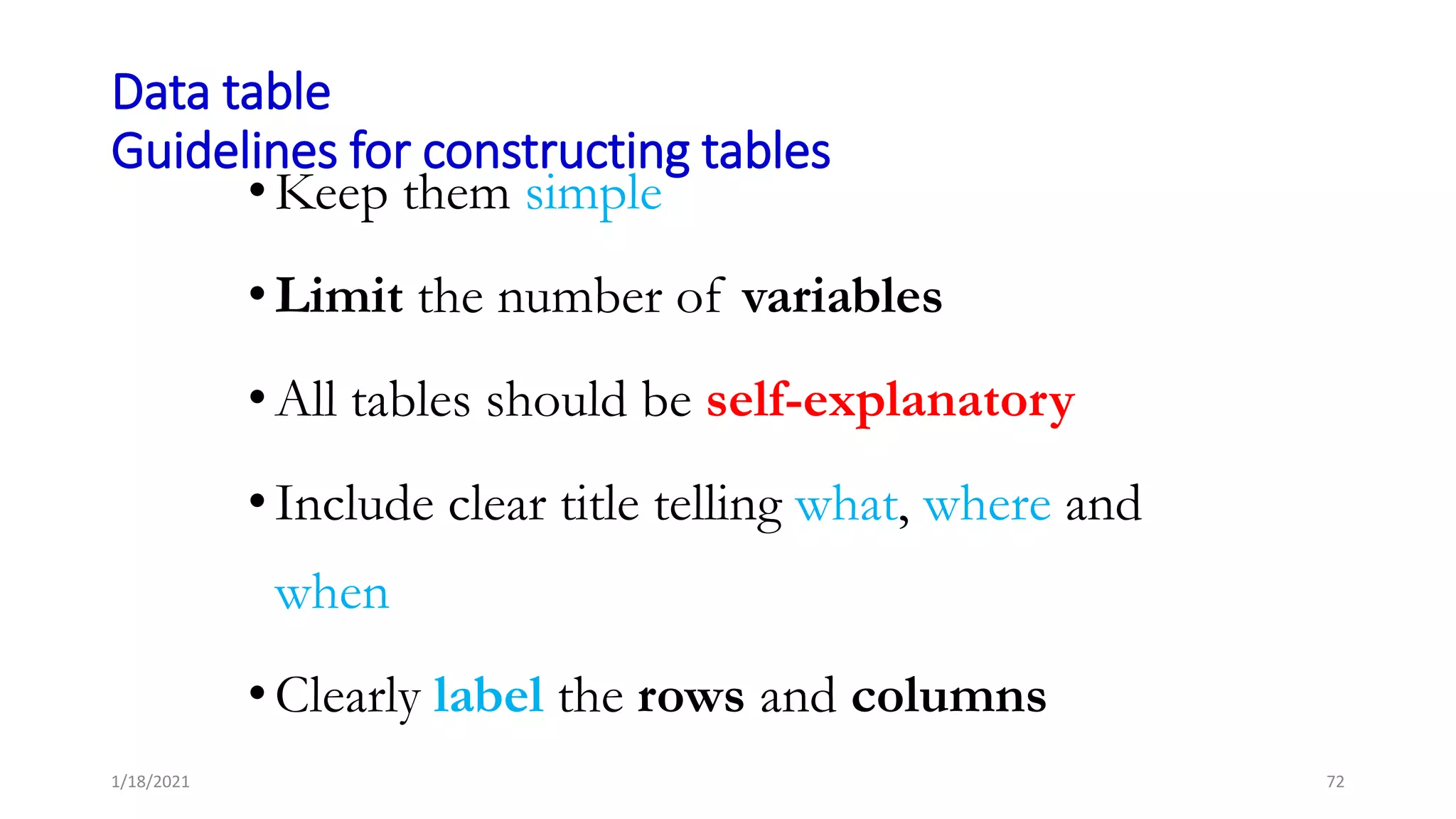 Data table
Guidelines for constructing tables
•Keep them simple
•Limit the number of variables
•All tables should be self-explanatory
•Include clear title telling what, where and
when
•Clearly label the rows and columns
72
1/18/2021
 