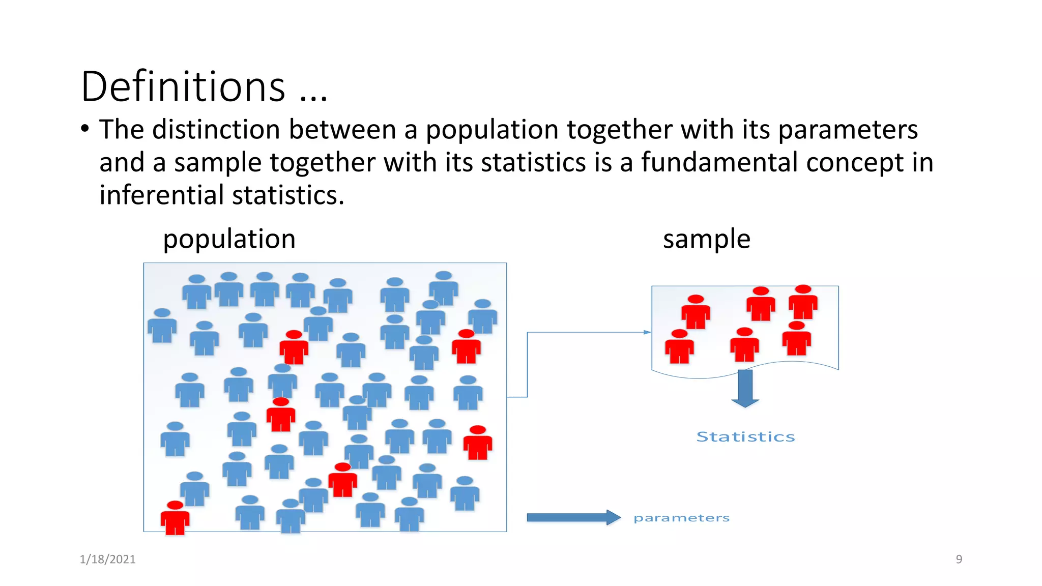 Definitions …
• The distinction between a population together with its parameters
and a sample together with its statistics is a fundamental concept in
inferential statistics.
population sample
9
1/18/2021
Statistics
parameters
 