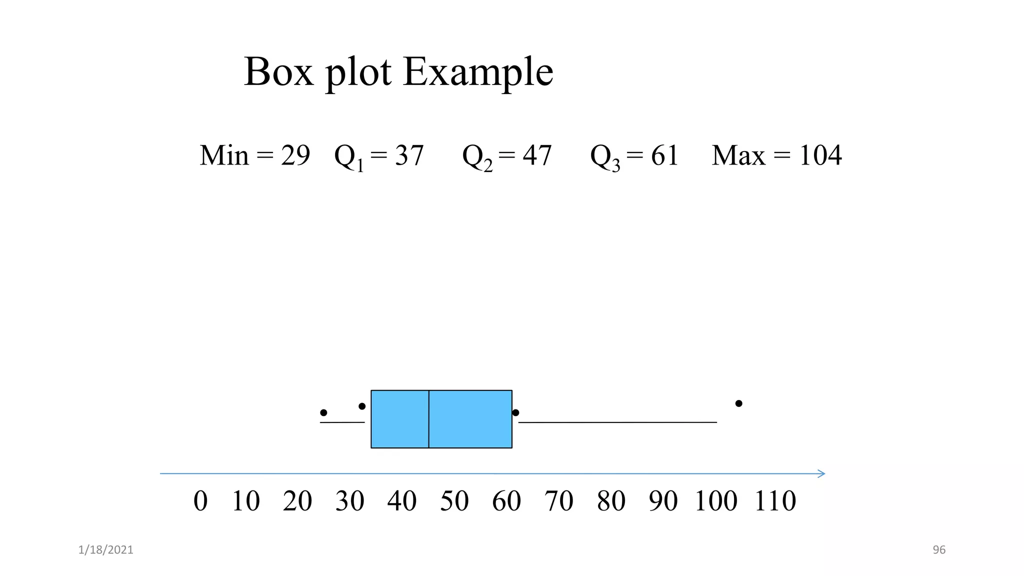 Box plot Example
0 10 20 30 40 50 60 70 80 90 100 110
.
.
.
.
Min = 29 Q2 = 47
Q1 = 37 Q3 = 61 Max = 104
96
1/18/2021
 