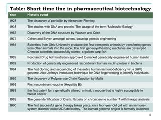 1_Introduction_to_Biotechnology_and_Pharmaceutical_Biotechnology.pptx