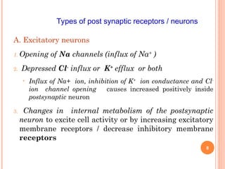 1 Introduction to CNS pharmacology-1 (1).ppt
