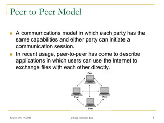 Introduction to computer network.ppt