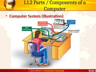 UACE SUB-ICT 1: Introduction to Computing Slide 6
1.1.2 Parts / Components of a
Computer
• Computer System (Illustration)
 