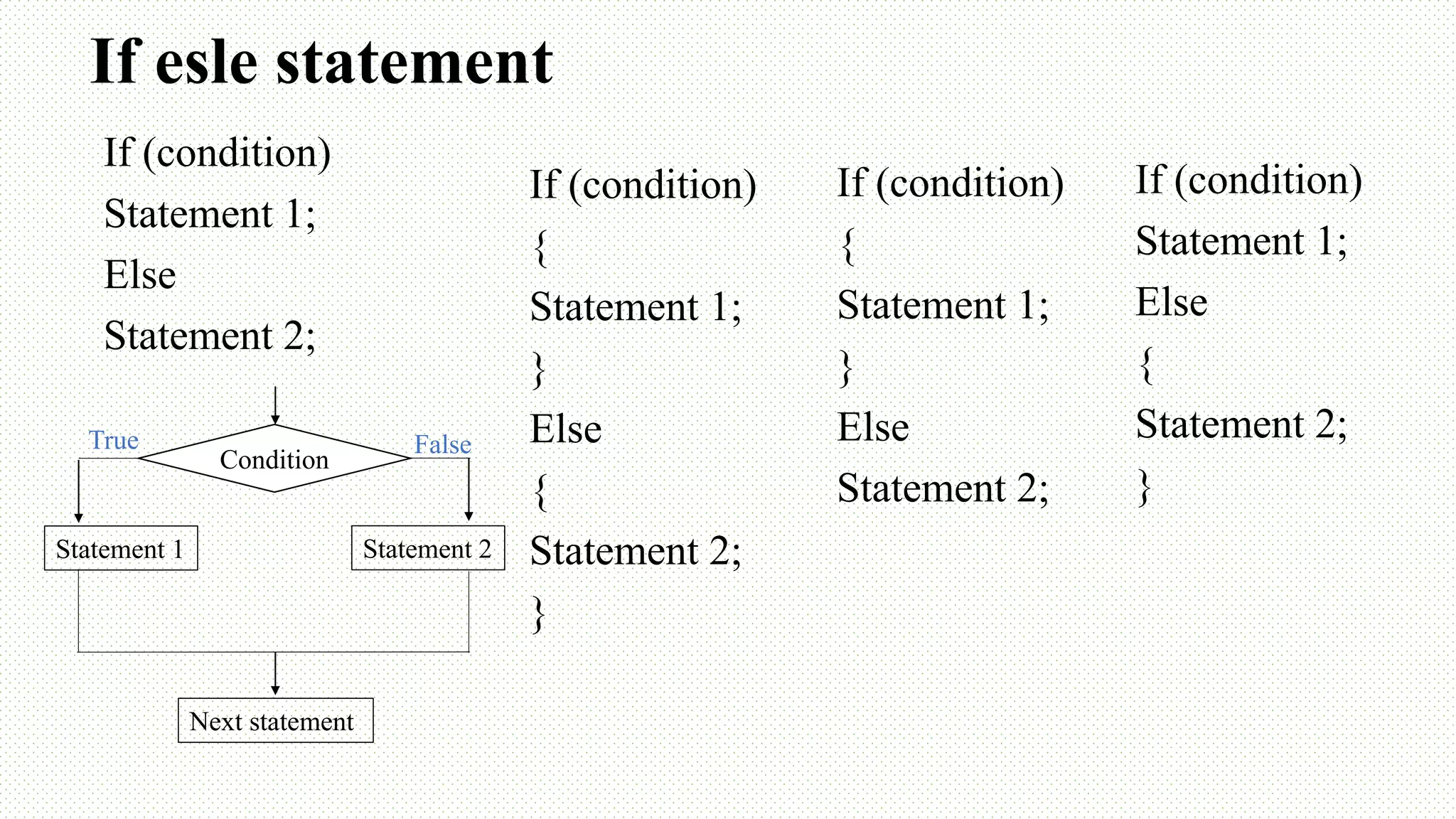 If esle statement If (condition) Statement 1; Else Statement 2; If (condition) { Statement 1; } Else { Statement 2; } If (condition) { Statement 1; } Else Statement 2; If (condition) Statement 1; Else { Statement 2; } Condition Statement 1 Statement 2 Next statement True False 