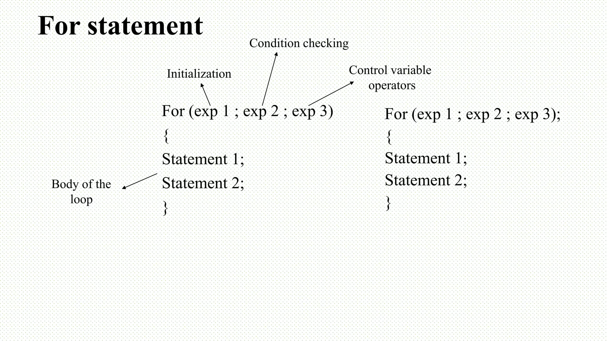 For statement For (exp 1 ; exp 2 ; exp 3) { Statement 1; Statement 2; } Initialization Condition checking Control variable operators Body of the loop For (exp 1 ; exp 2 ; exp 3); { Statement 1; Statement 2; } 