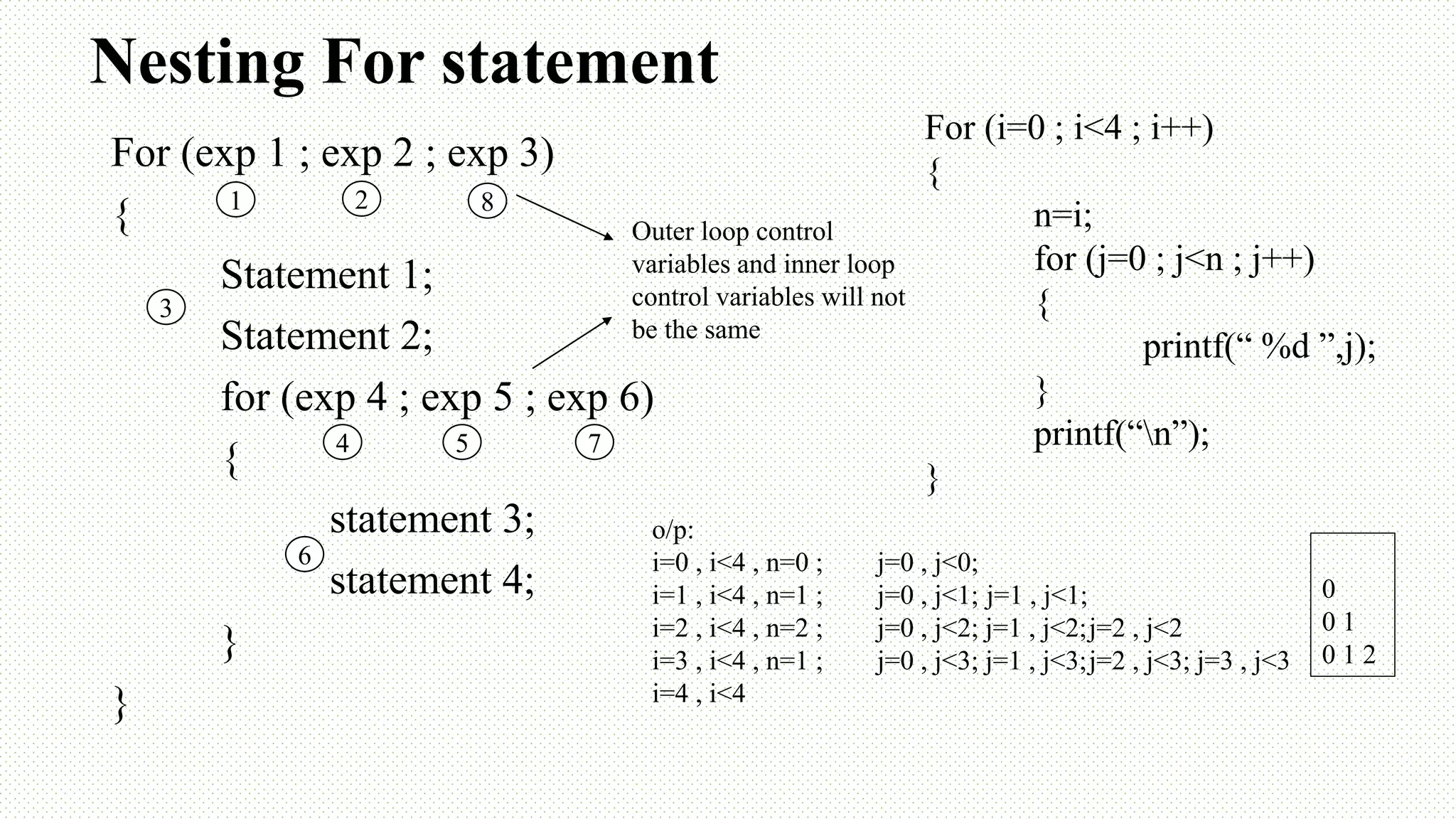 Nesting For statement For (exp 1 ; exp 2 ; exp 3) { Statement 1; Statement 2; for (exp 4 ; exp 5 ; exp 6) { statement 3; statement 4; } } Outer loop control variables and inner loop control variables will not be the same 1 2 3 8 4 5 6 7 For (i=0 ; i<4 ; i++) { n=i; for (j=0 ; j<n ; j++) { printf(“ %d ”,j); } printf(“n”); } o/p: i=0 , i<4 , n=0 ; j=0 , j<0; i=1 , i<4 , n=1 ; j=0 , j<1; j=1 , j<1; i=2 , i<4 , n=2 ; j=0 , j<2; j=1 , j<2;j=2 , j<2 i=3 , i<4 , n=1 ; j=0 , j<3; j=1 , j<3;j=2 , j<3; j=3 , j<3 i=4 , i<4 0 0 1 0 1 2 