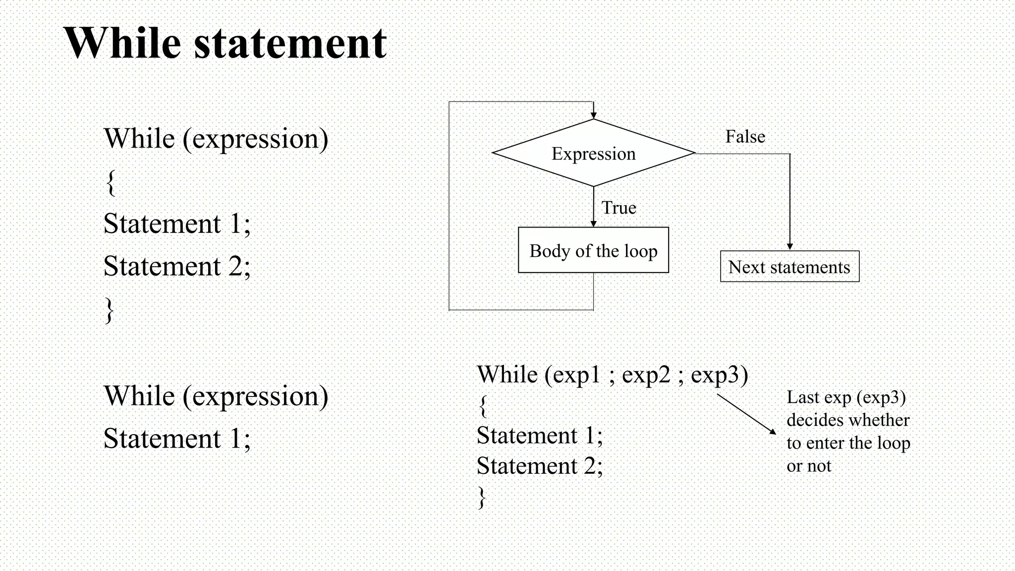 While statement While (expression) { Statement 1; Statement 2; } Expression Body of the loop True False Next statements While (exp1 ; exp2 ; exp3) { Statement 1; Statement 2; } Last exp (exp3) decides whether to enter the loop or not While (expression) Statement 1; 